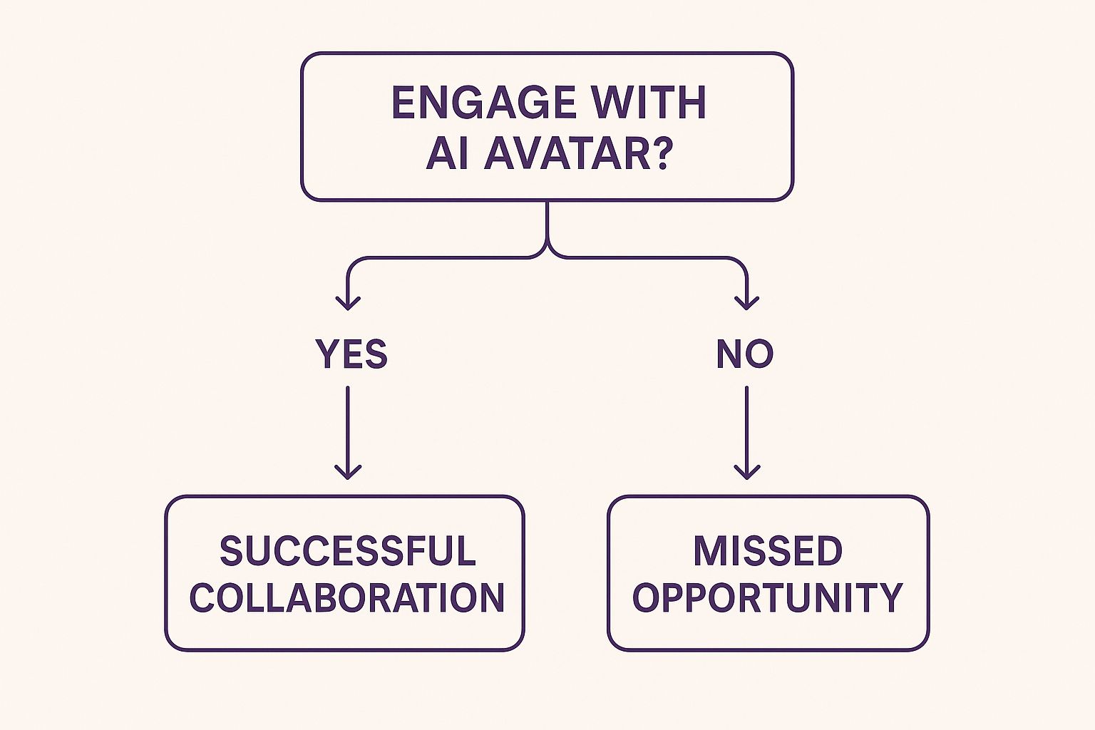 AI Avatar Platform for AI Video Creation