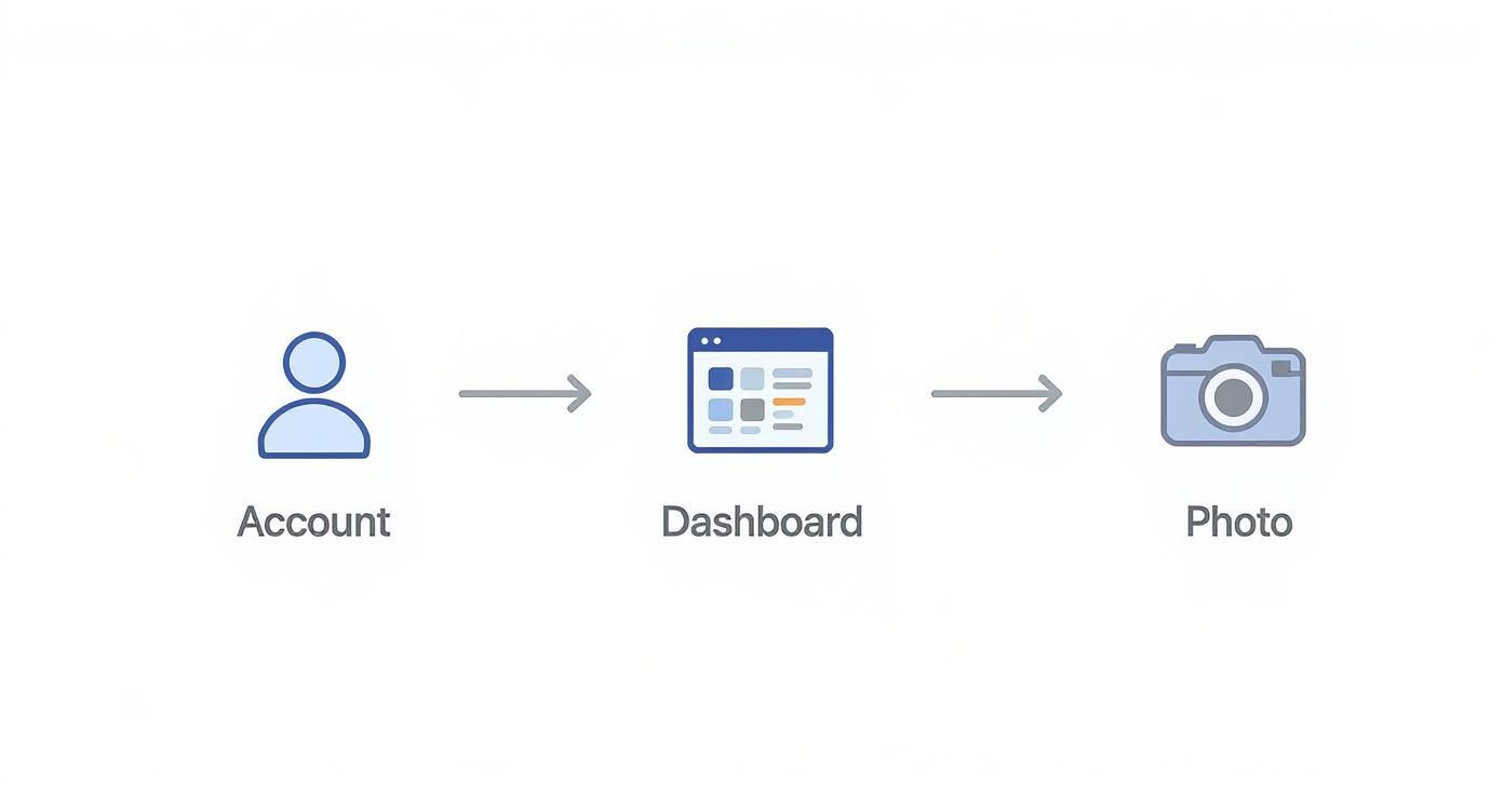 Generating character from a photo by LunaBloom AI