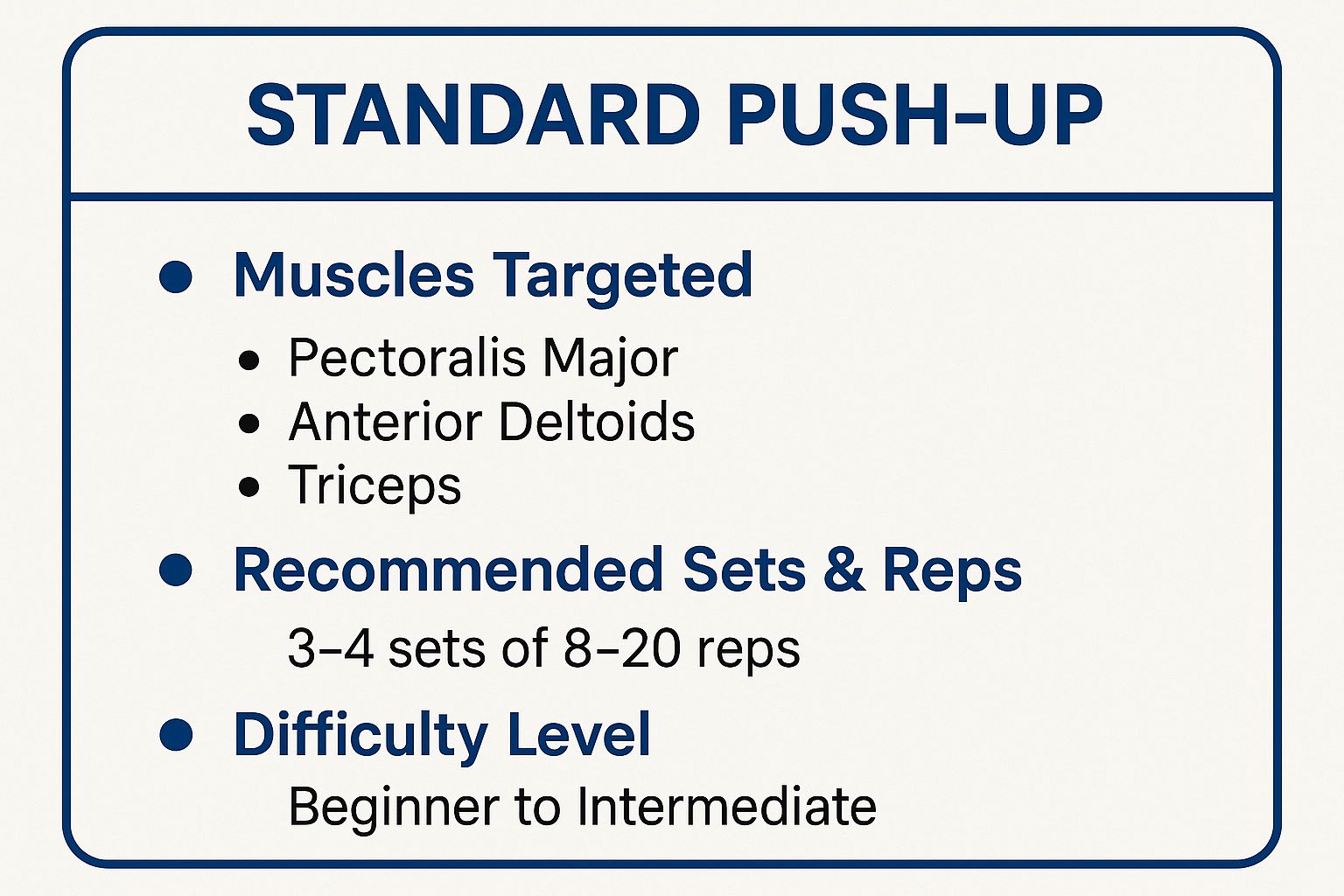 Standard push-up sequence: setup, descent, bottom position, ascent. Emphasise straight line alignment and 3-0-1 tempo.