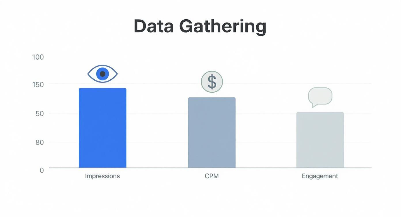 Infographic about calculating earned media value