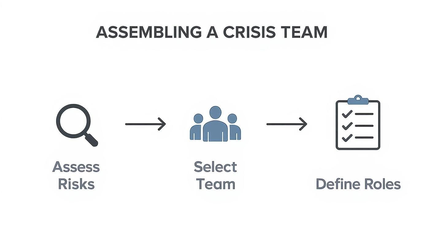 Infographic about crisis management plan