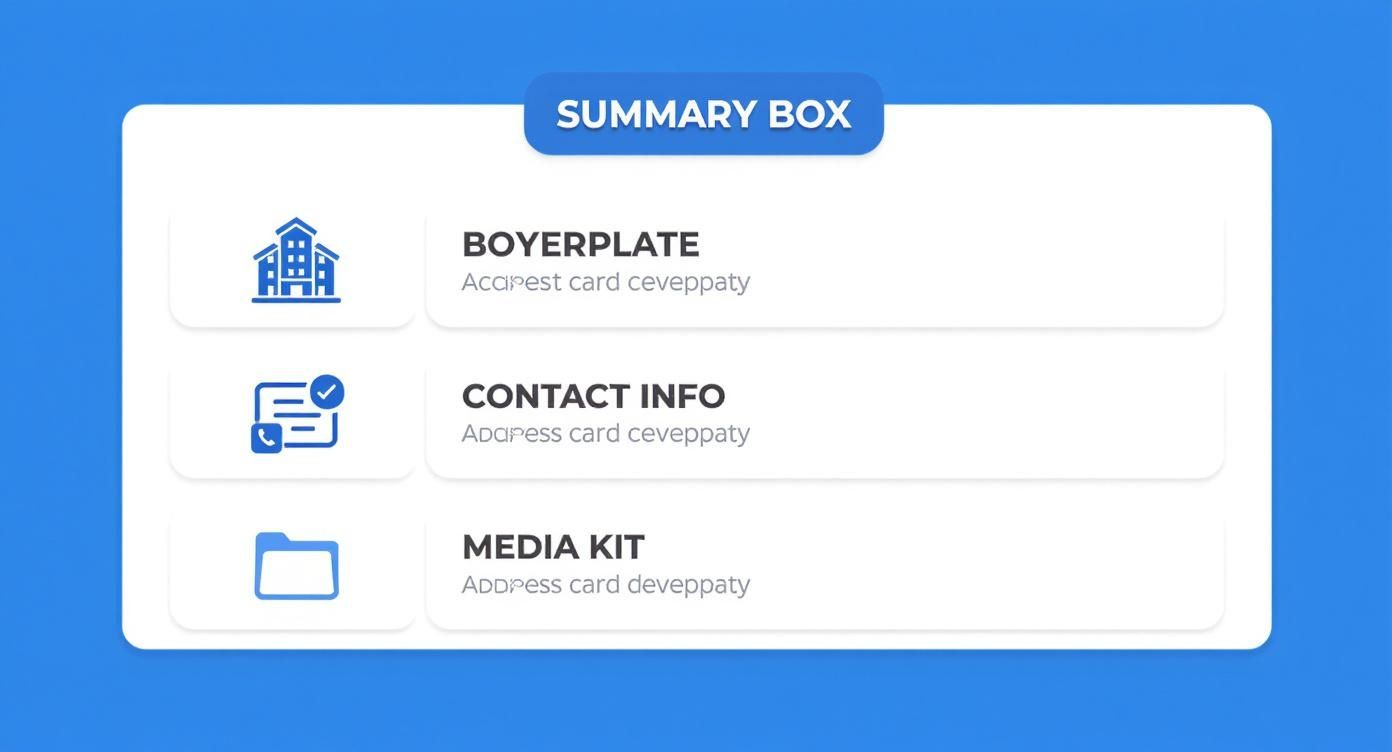 Infographic showing the final essential elements of a press release including a boilerplate, contact info, and media kit.