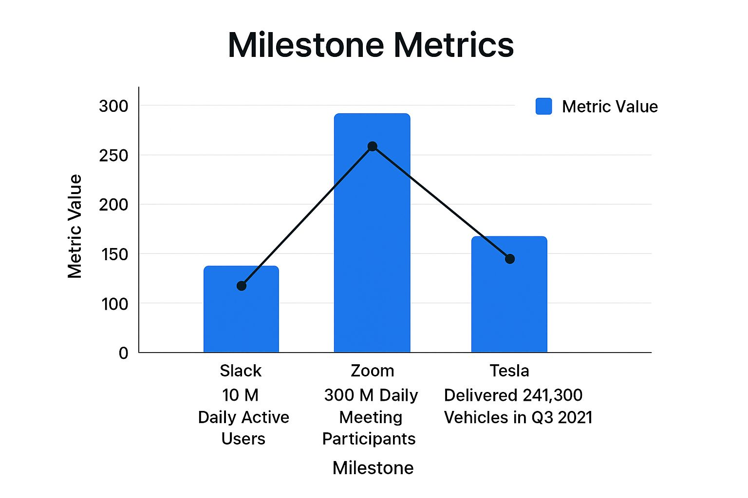 Infographic showing key data about The Numbers-Driven Achievement Headline