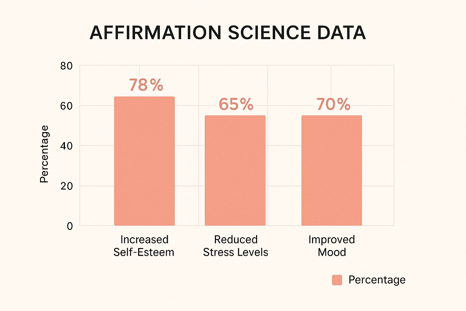Infographic about self love affirmation cards