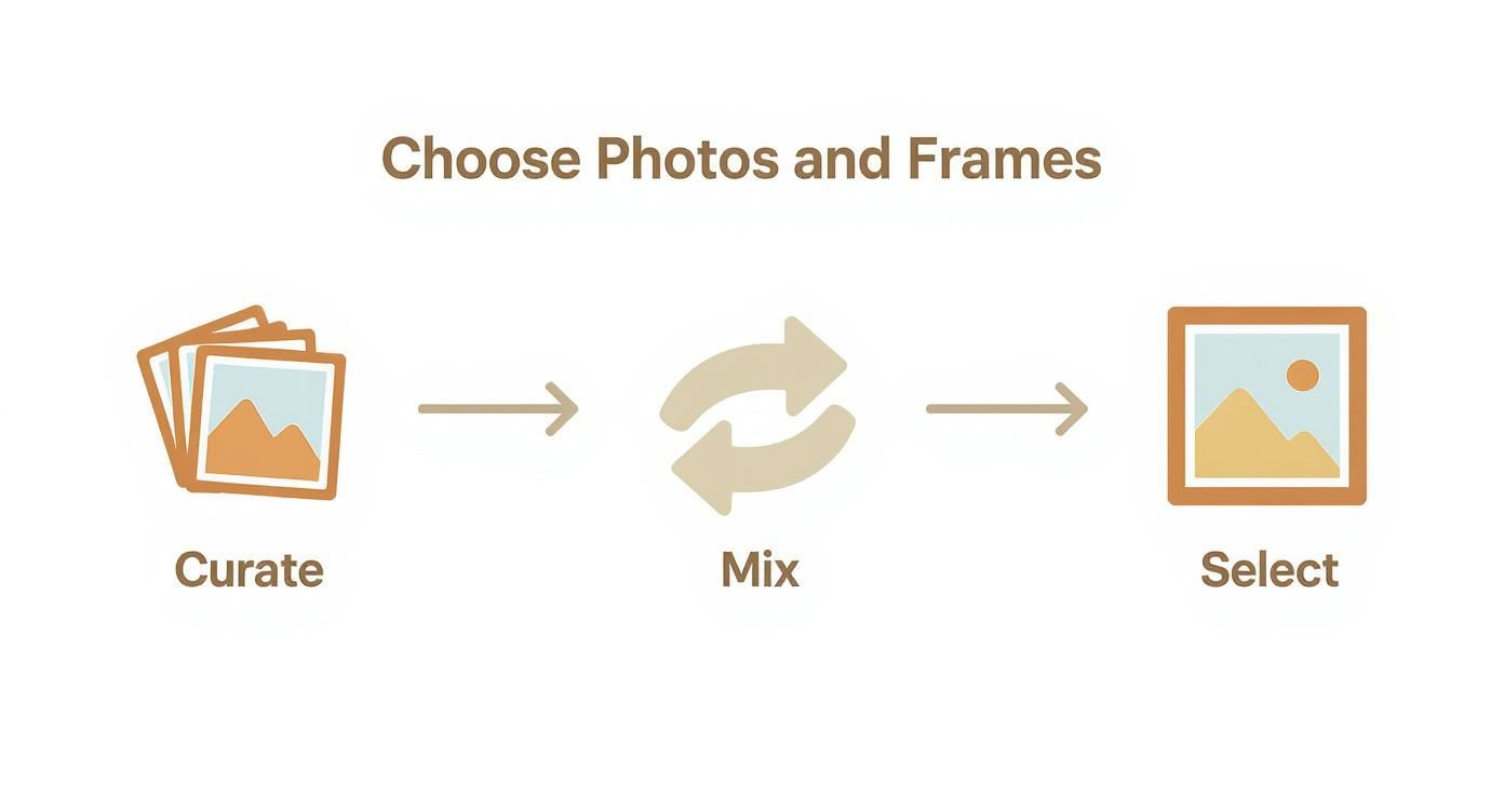 Infographic about how to arrange photos on a wall