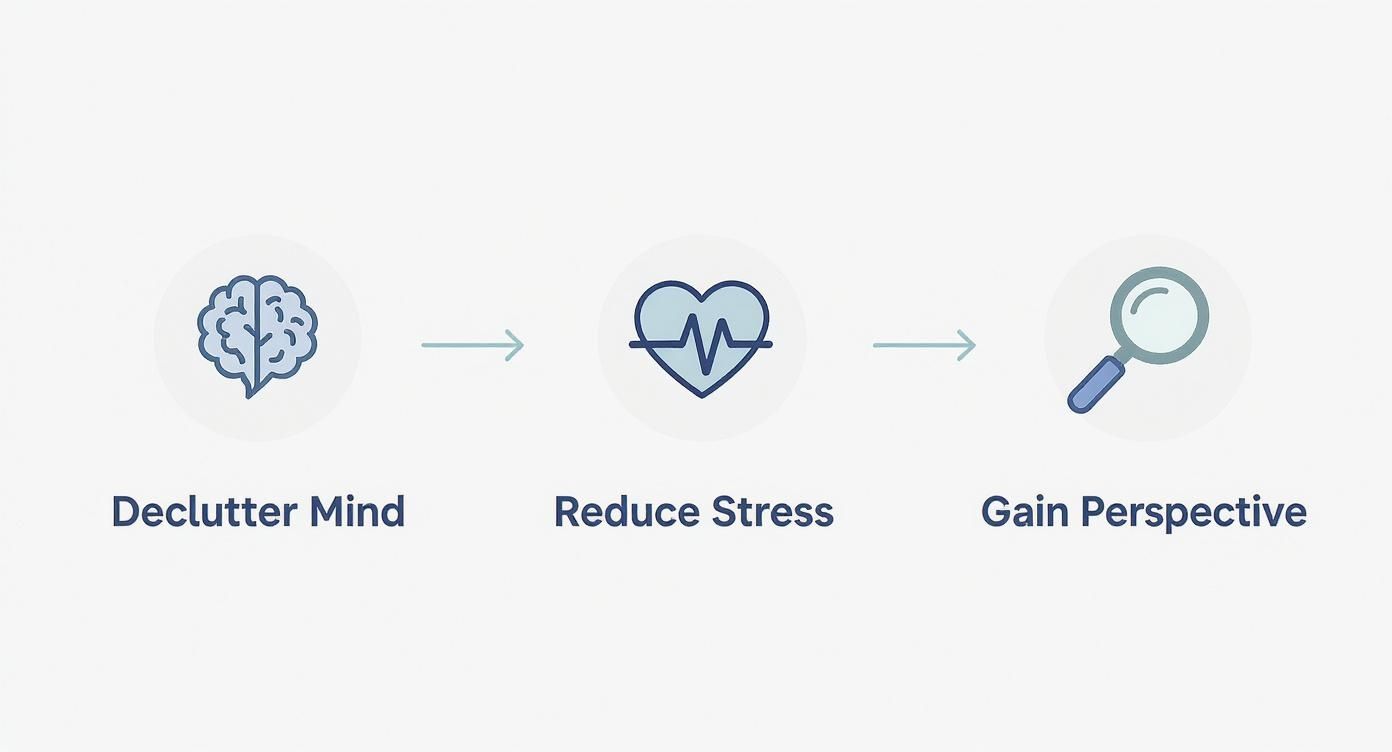 Infographic about journal for wellness