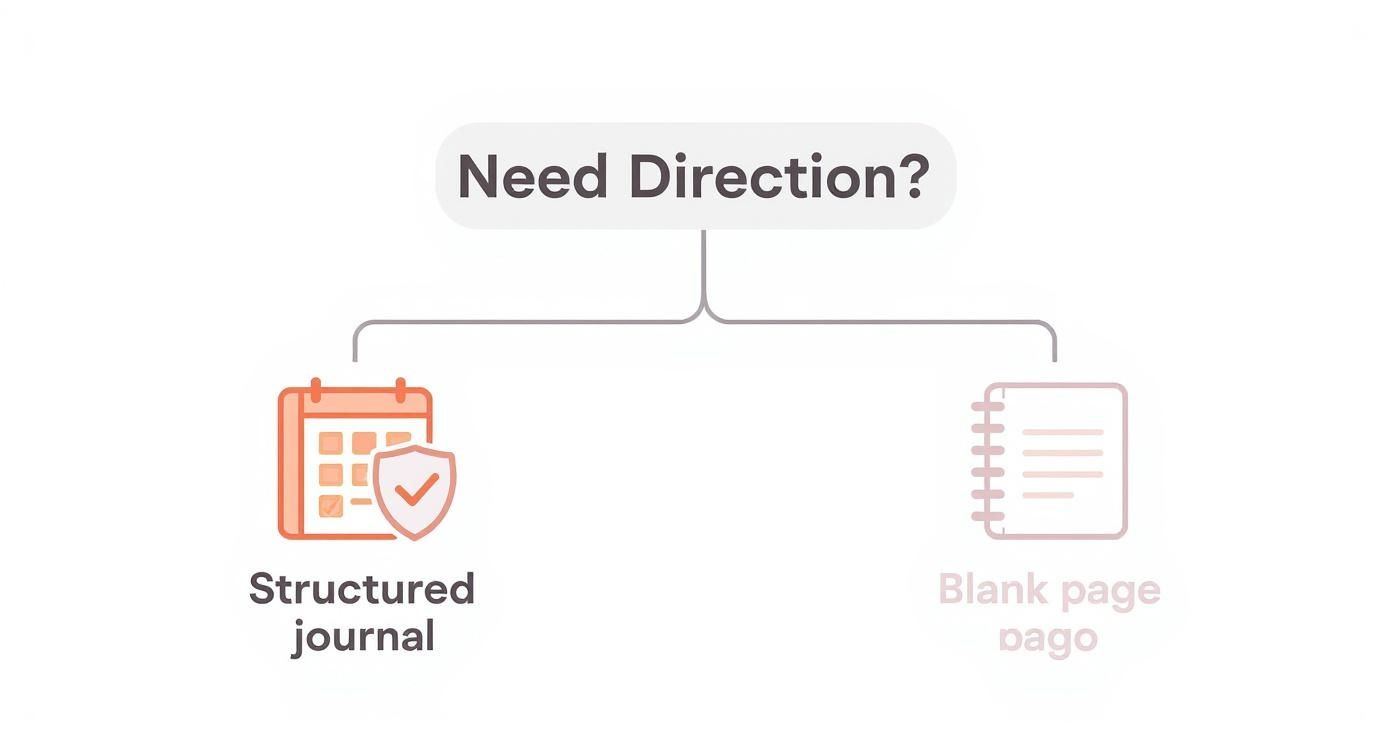 Infographic about best journals for mental health