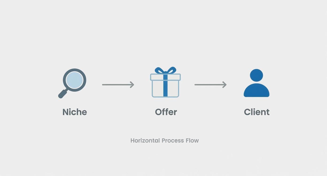 Infographic about how to grow consulting business