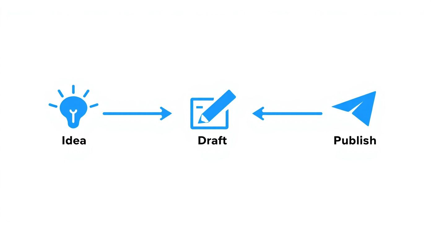 Infographic about drafts on twitter