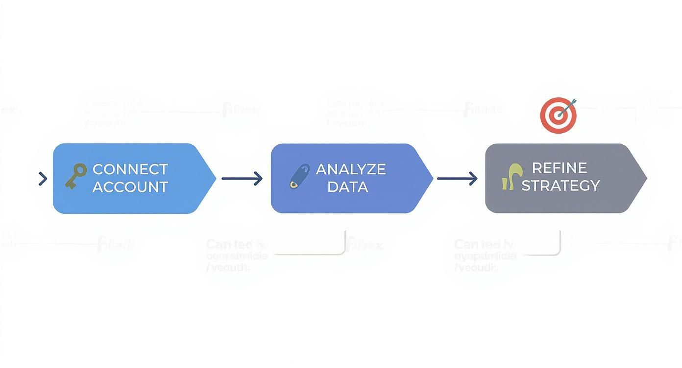 Infographic about track followers and unfollowers on twitter