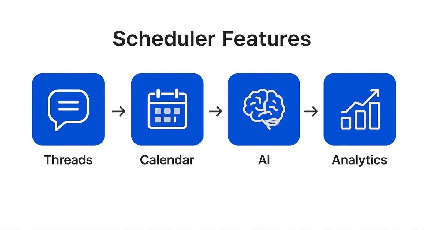 Infographic about twitter post scheduler