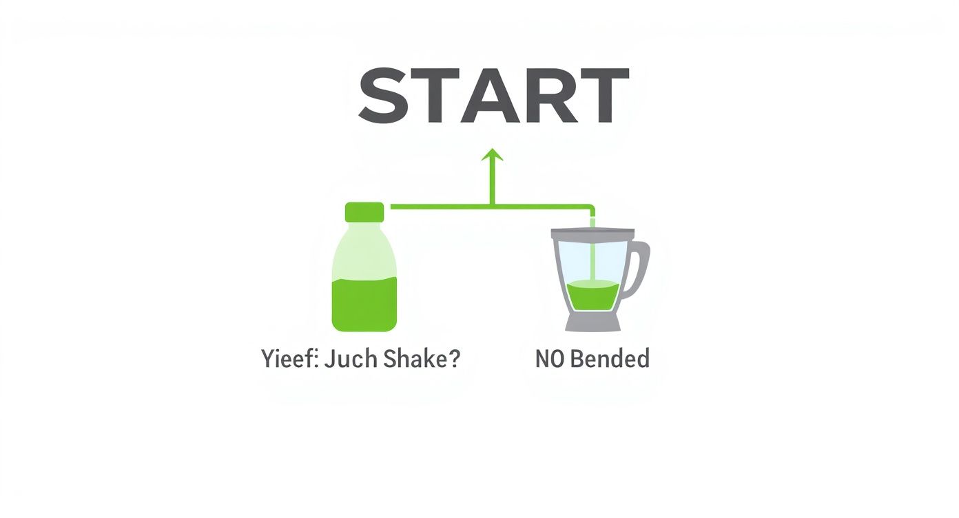 Infographic about best ways to mix protein powder