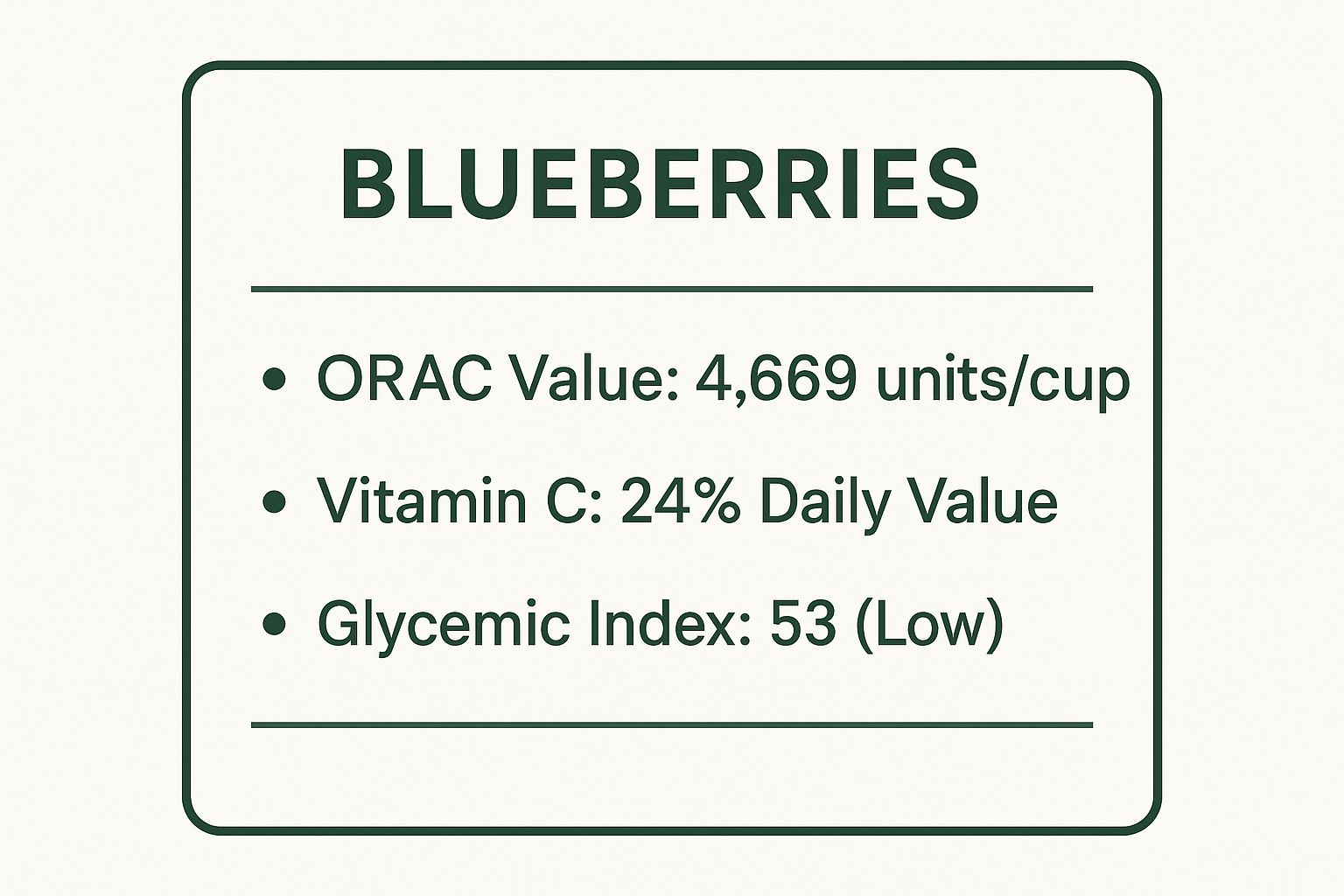 Infographic showing key data about Blueberries