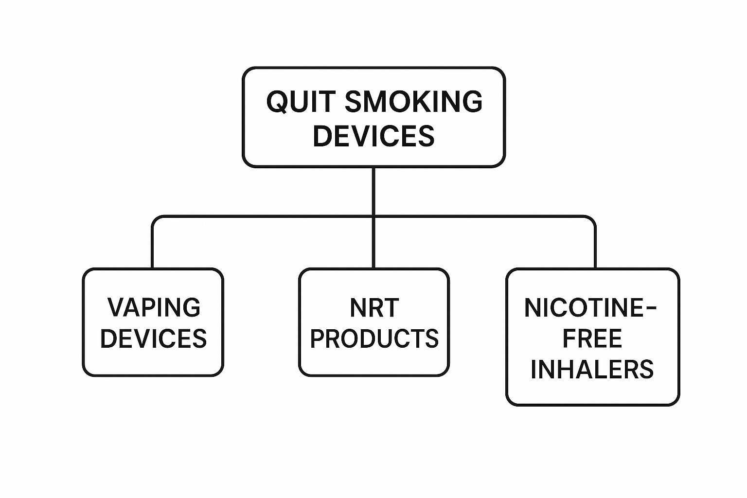 Infographic about devices to quit smoking