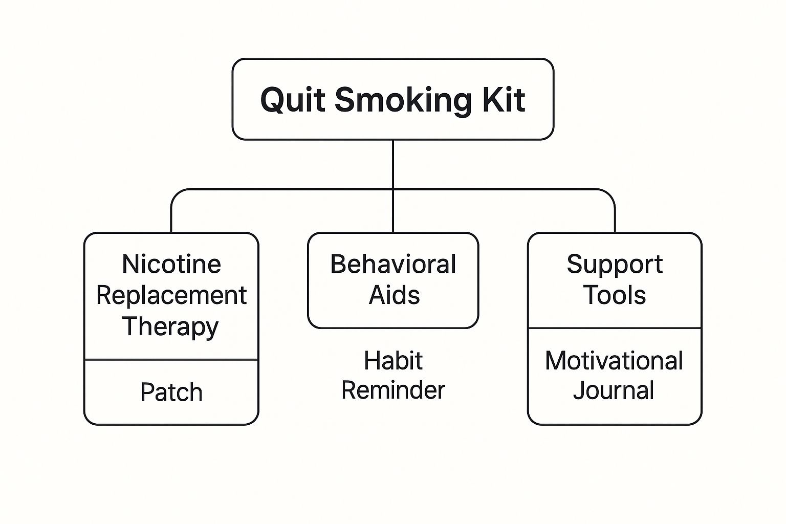 Infographic about quit smoking kits