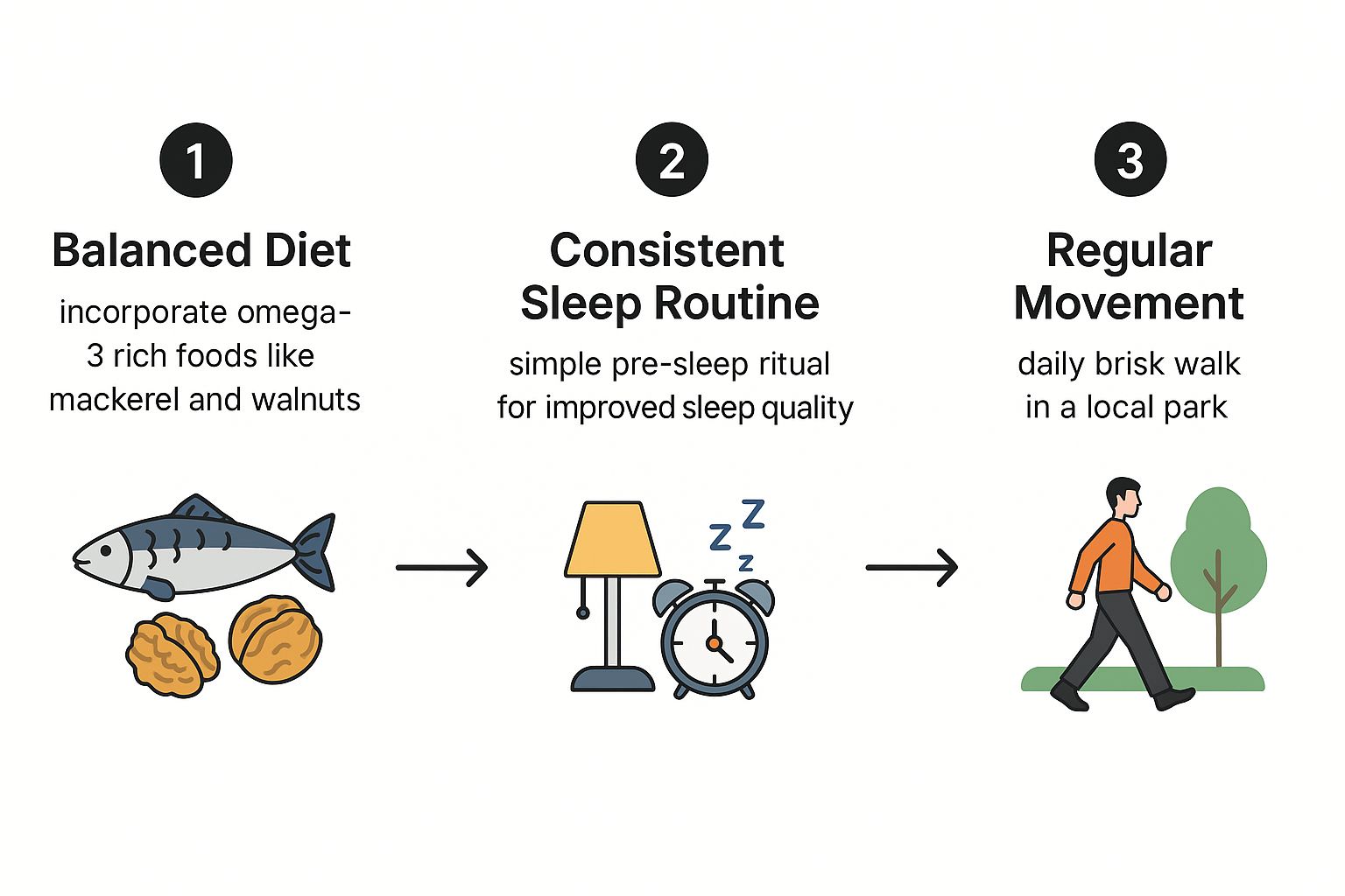 Infographic about how to reduce anxiety naturally