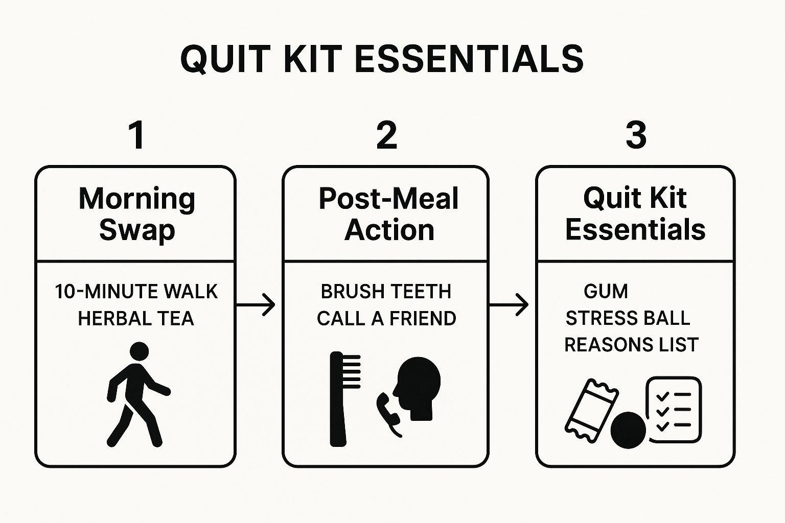 Infographic about natural ways to stop smoking