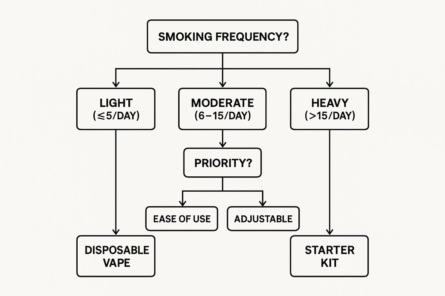 Infographic about stop smoking pen