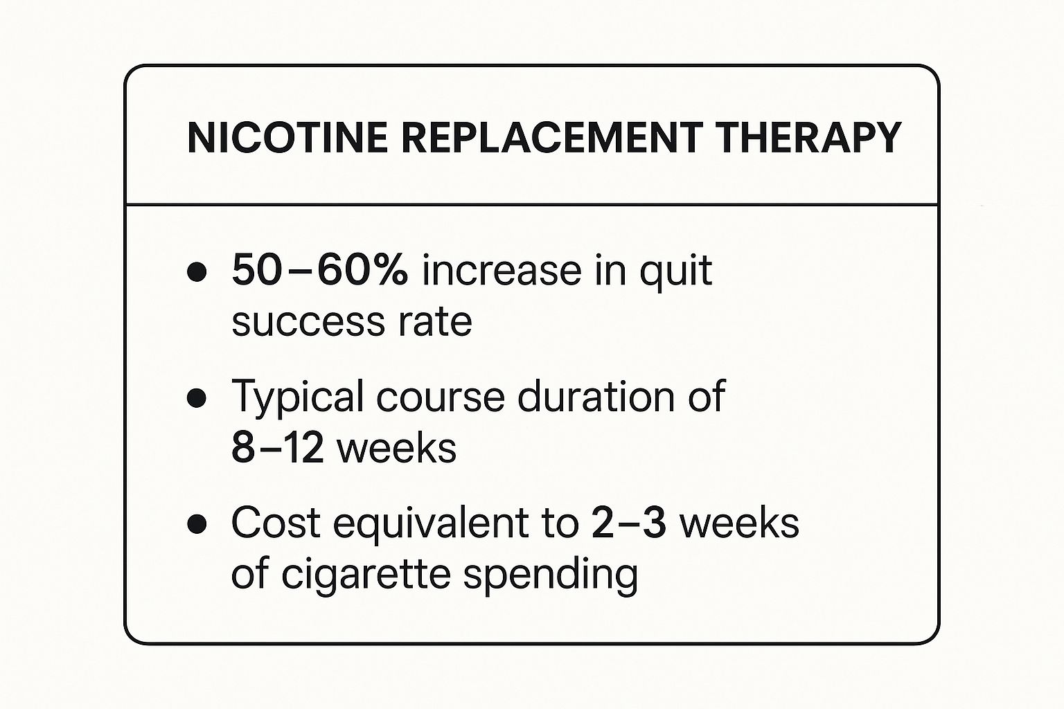 Infographic showing key data about Nicotine Replacement Therapy (NRT) with Healthy Oral Substitutes