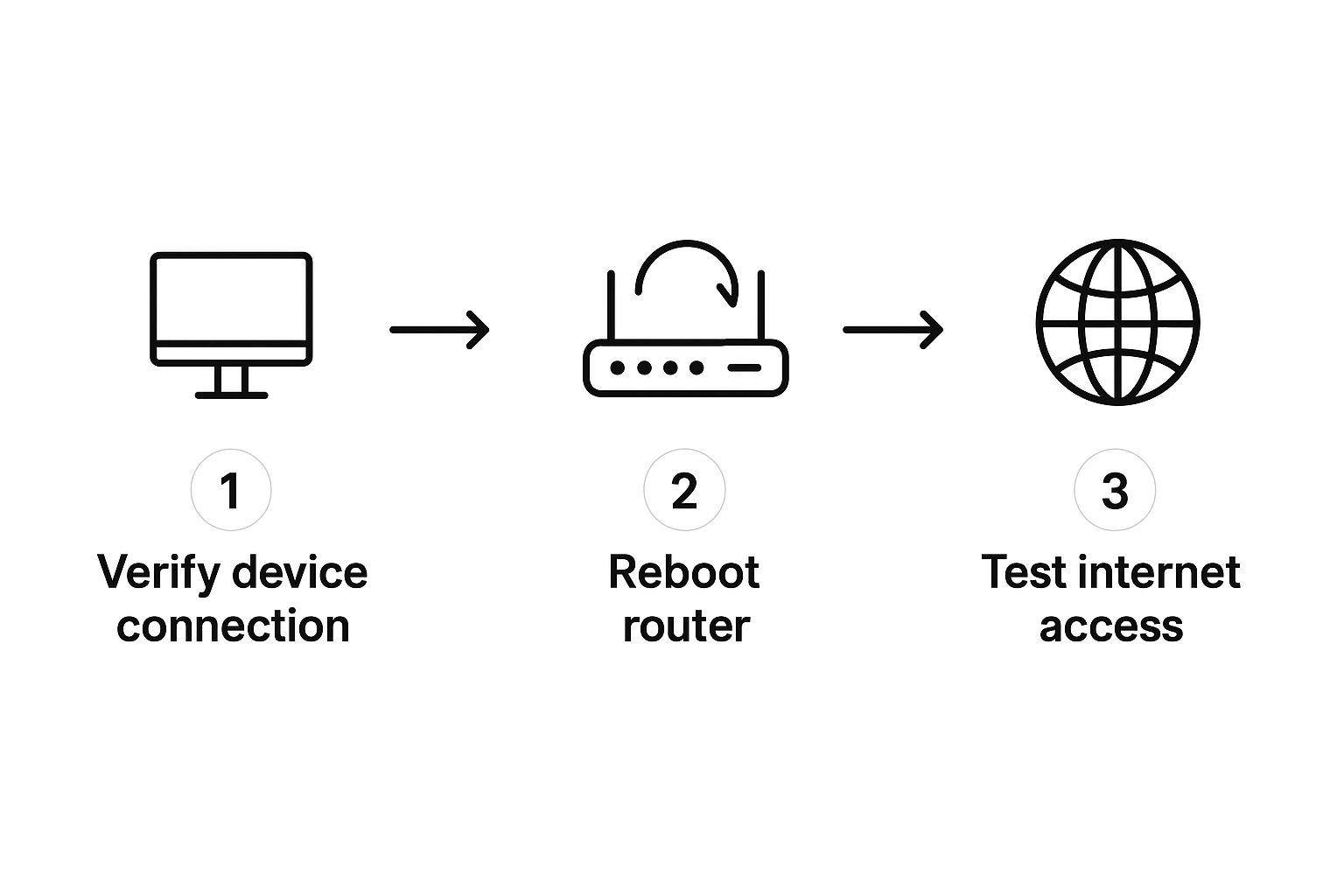 Infographic about wifi exclamation point