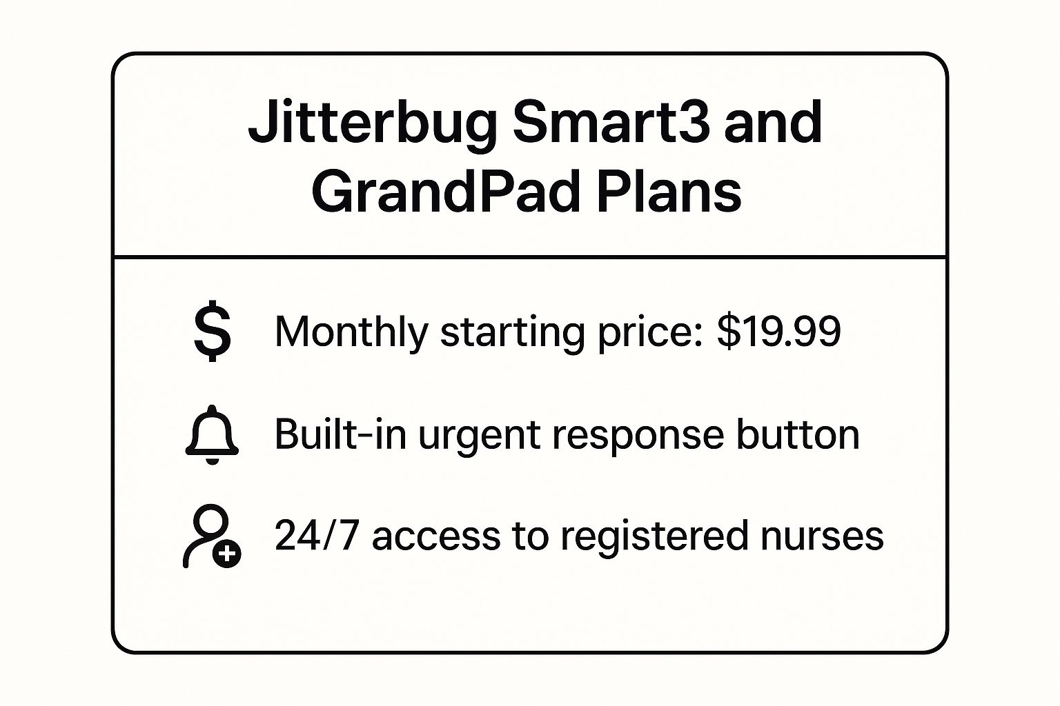 Infographic showing key data about Jitterbug Smart3 and GrandPad Plans