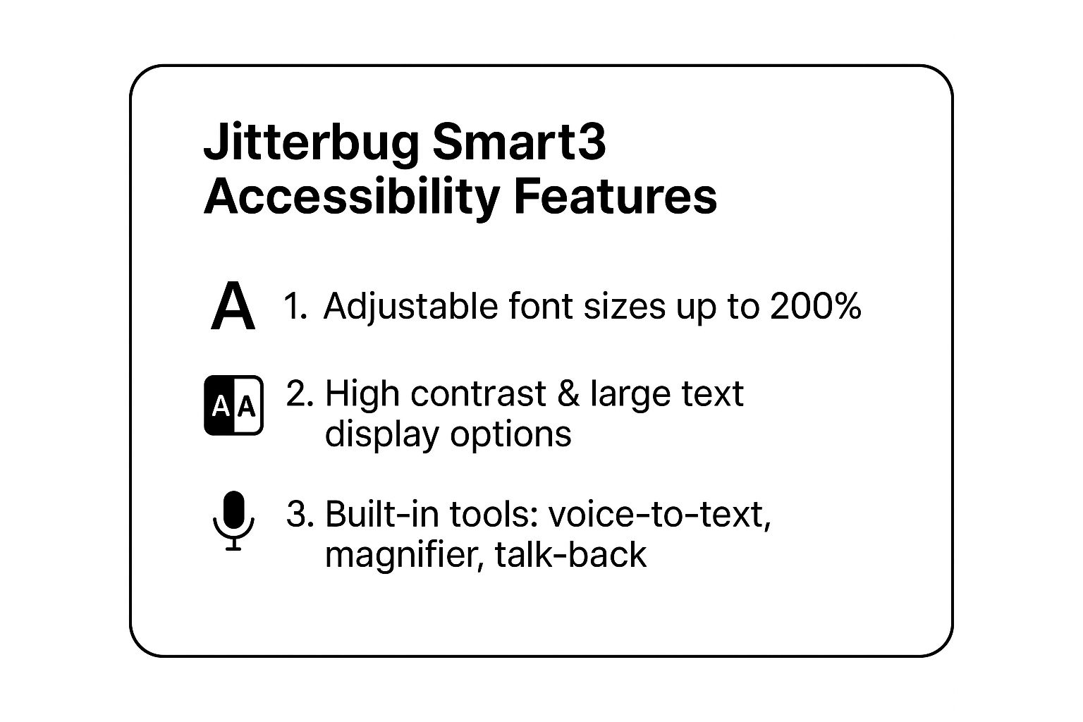 Infographic showing key accessibility features of the Jitterbug Smart3, including adjustable font sizes up to 200%, high-contrast display options, and built-in tools like voice-to-text and a magnifier.