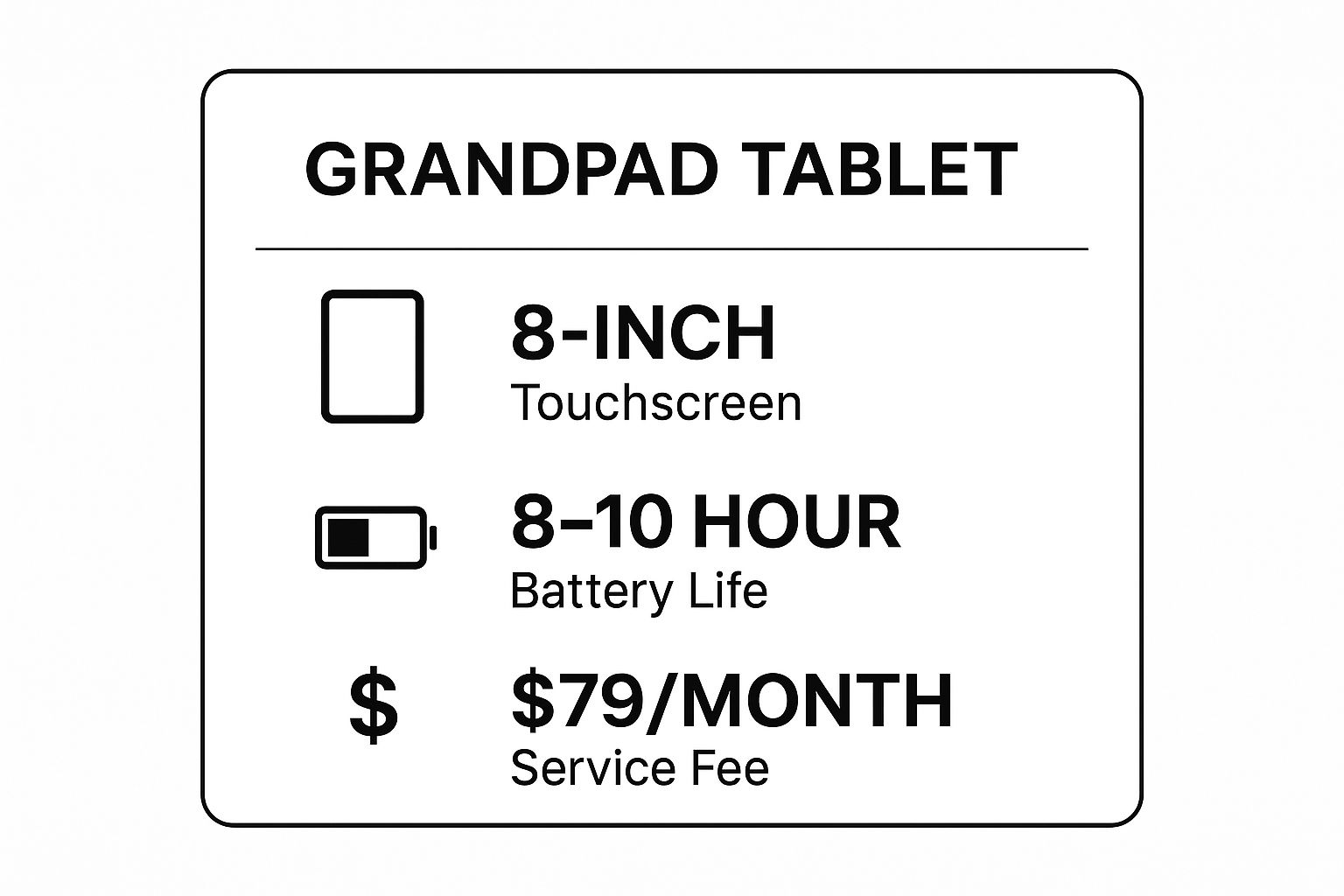 Infographic showing key data about GrandPad Tablet