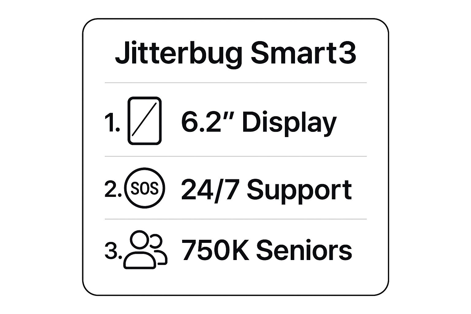 Infographic showing key data about Jitterbug Smart3: The All-in-One Smartphone for Safety and Simplicity