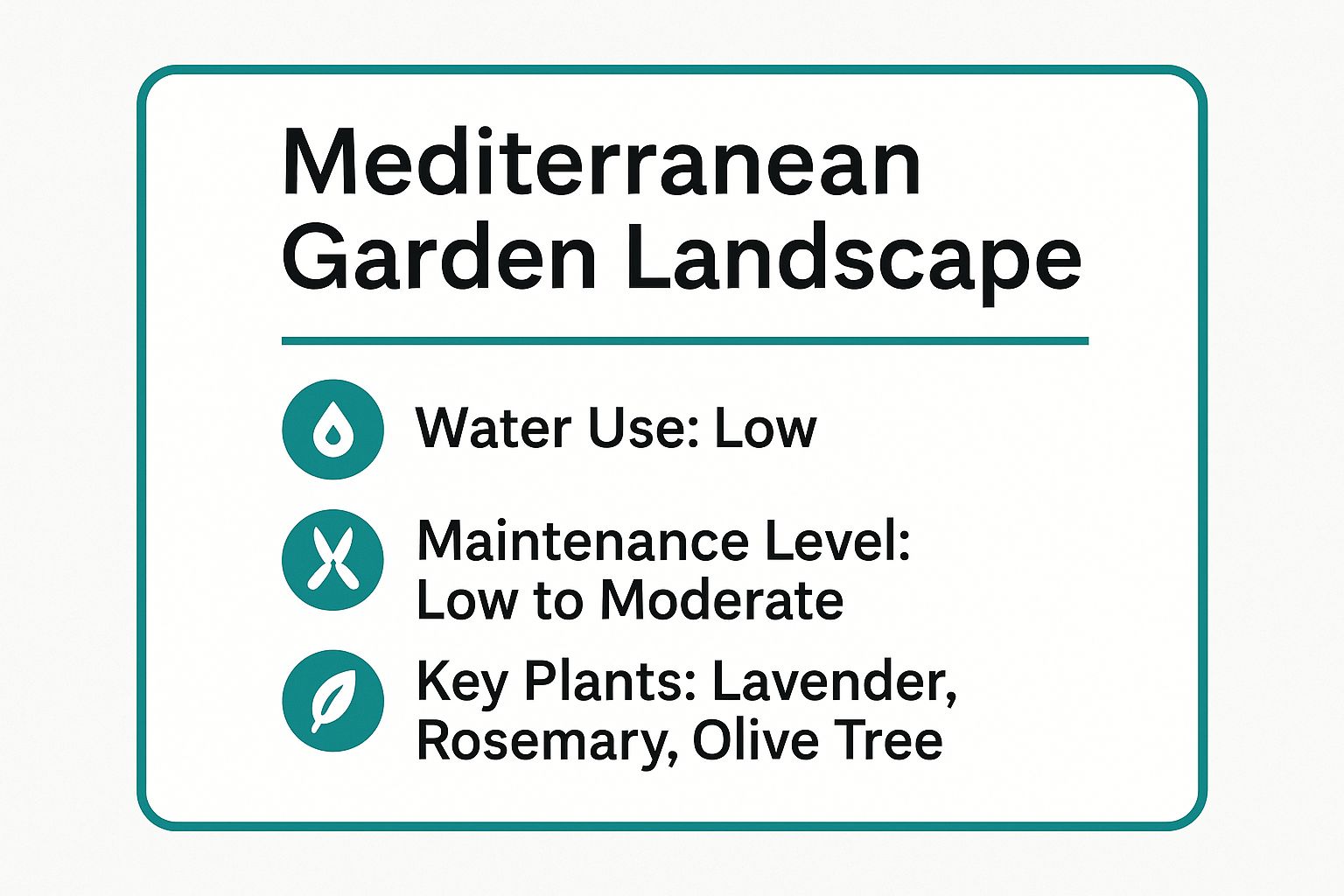 Infographic showing key data about Mediterranean Garden Landscape