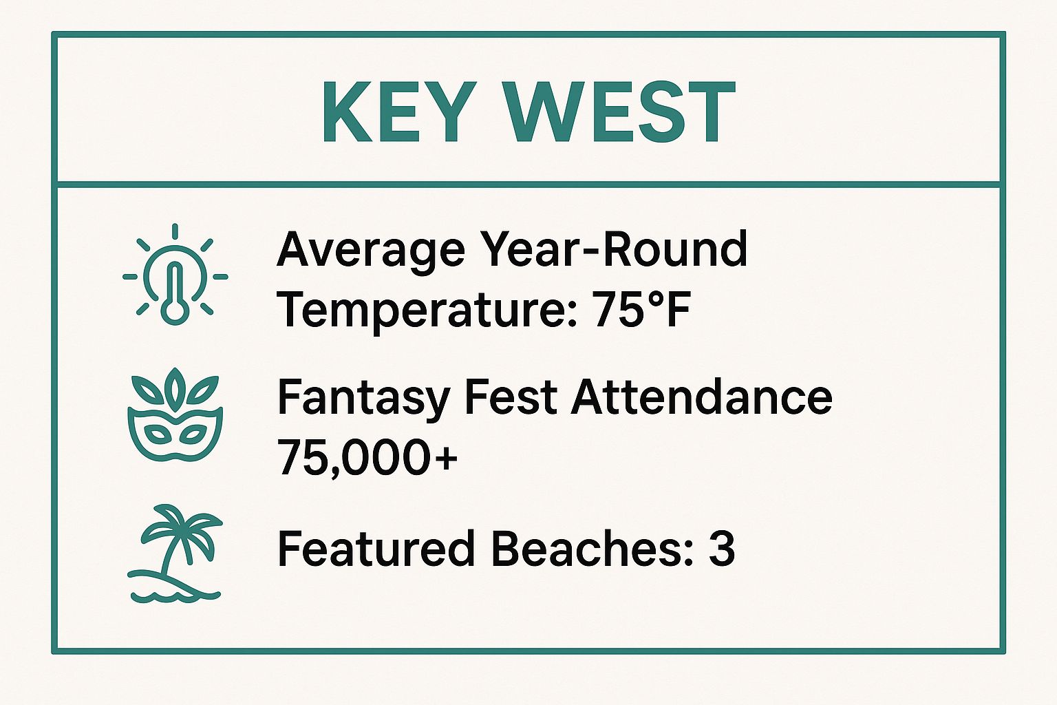 Infographic showing key data about Key West