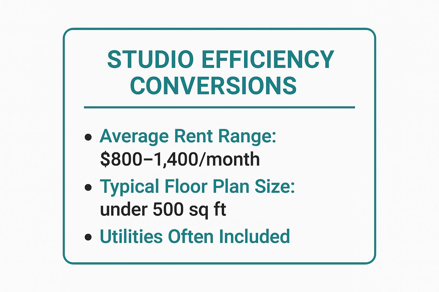 Infographic showing key data about Studio Efficiency Conversions