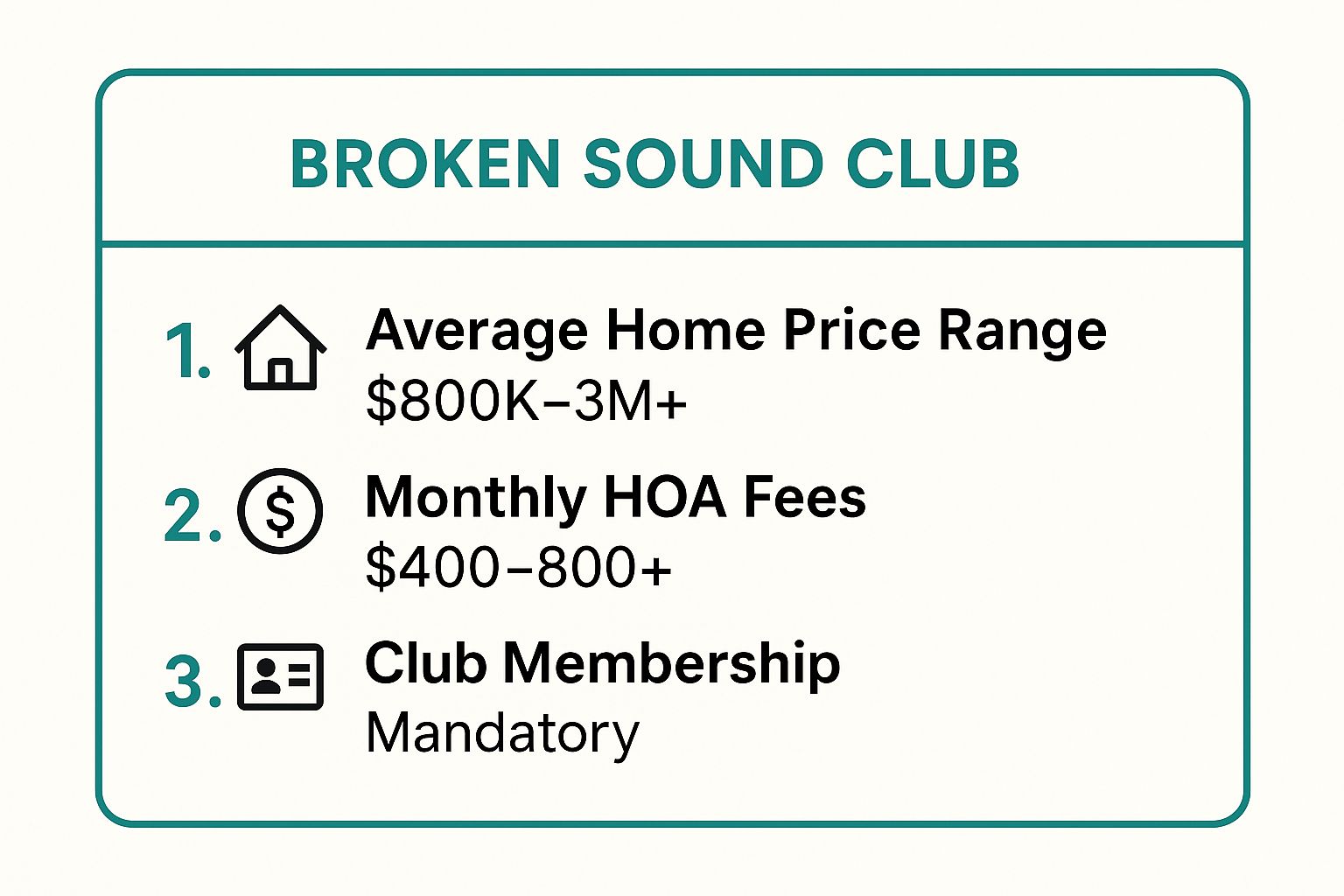 Infographic showing key data about Broken Sound Club