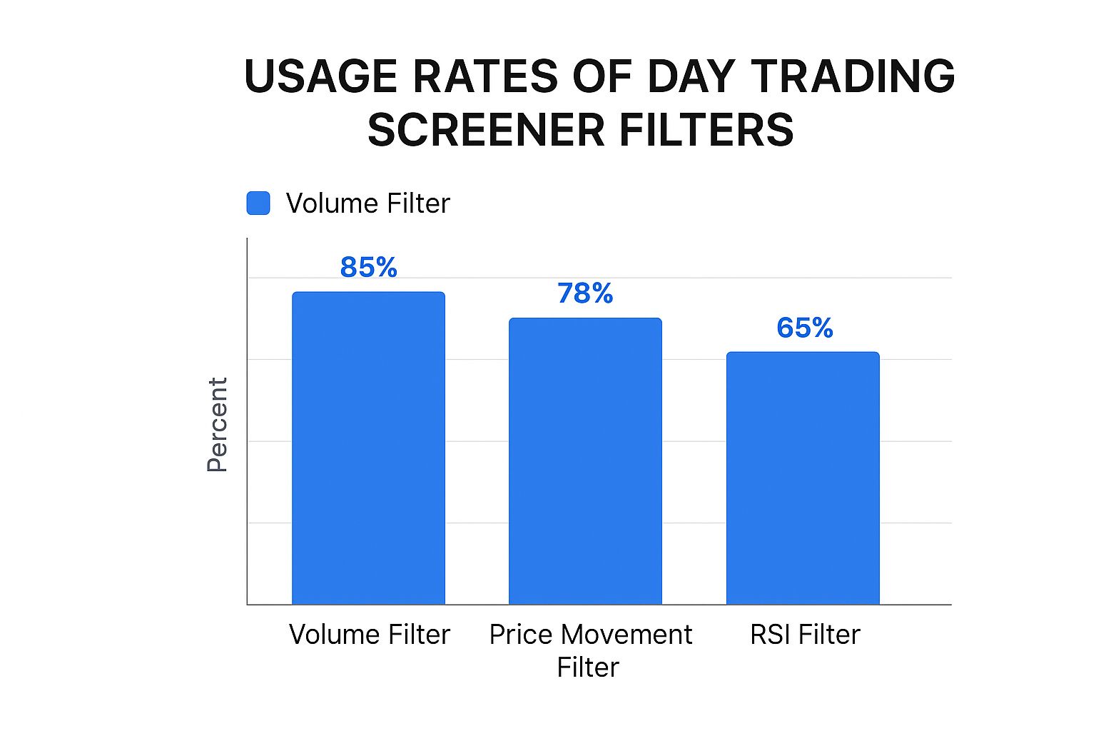 Infographic about stock screener for day trading
