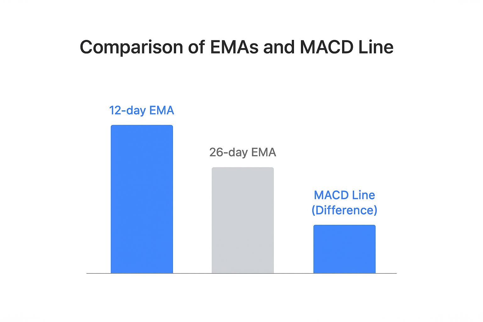 Infographic about explain macd indicator