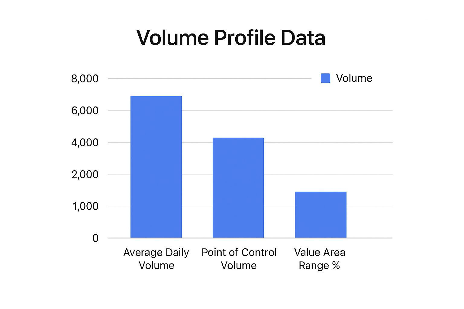 Infographic about volume profile indicator