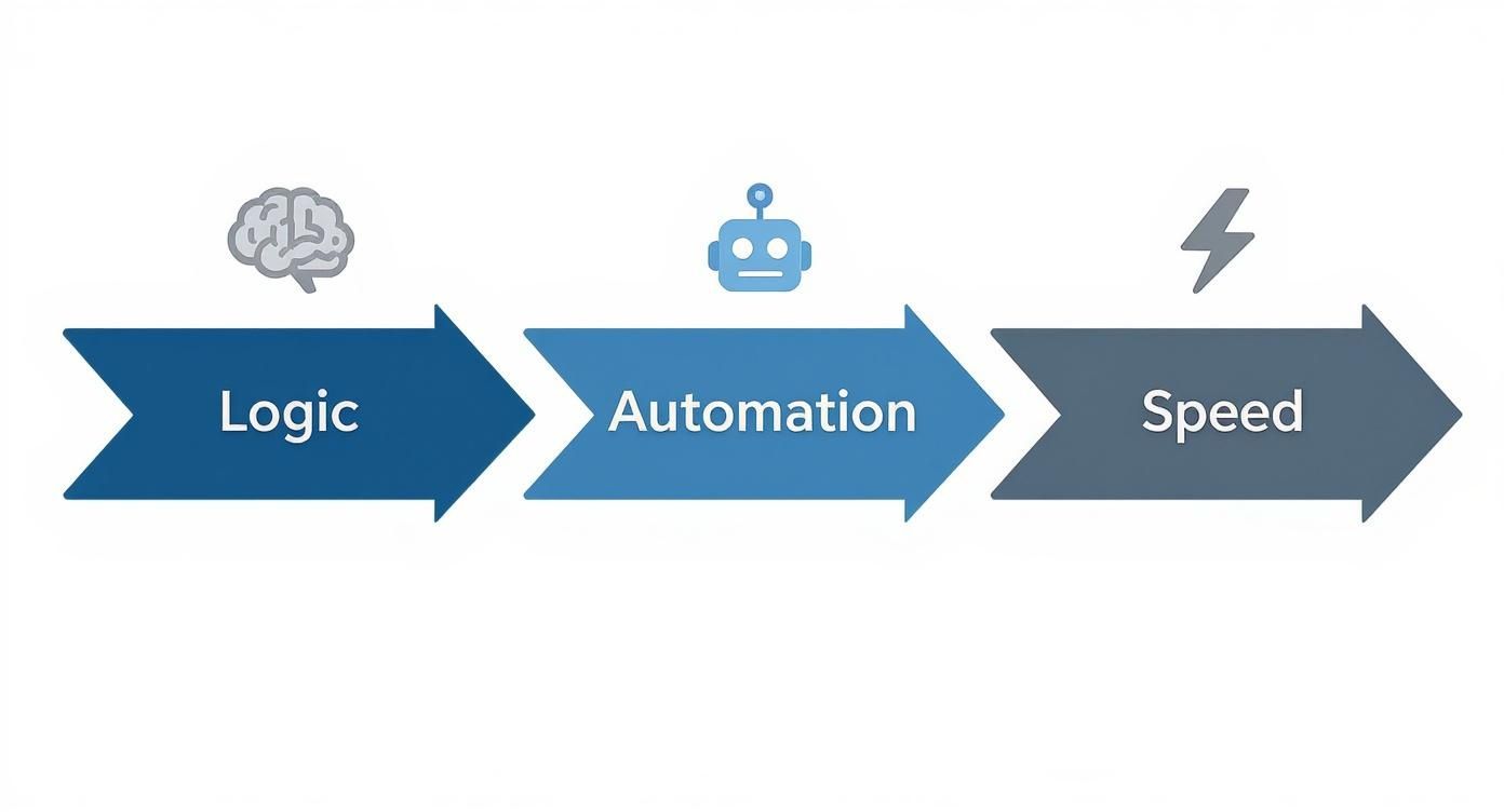 Infographic about what is algorithmic trading