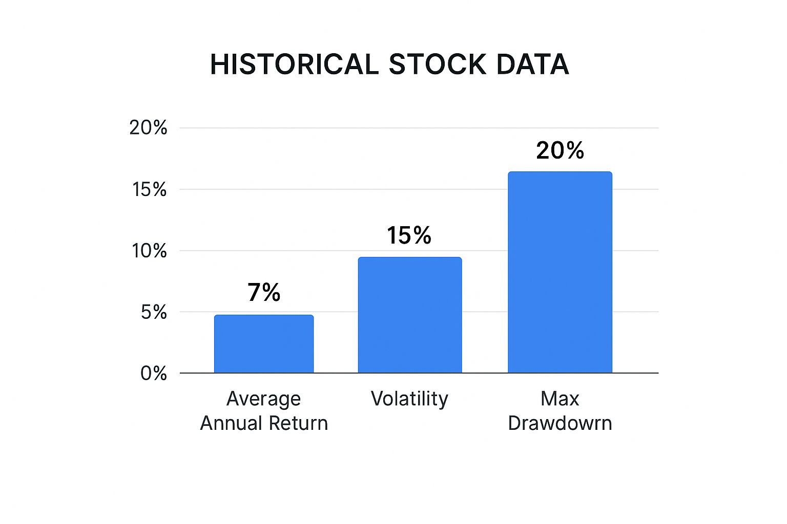 Infographic about download historical stock data
