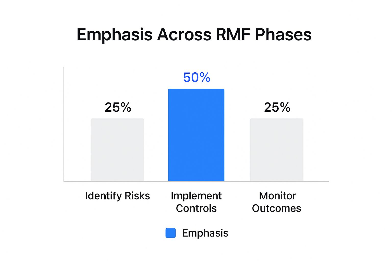 Infographic about risk management framework