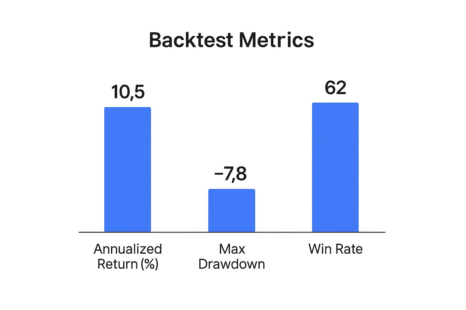 Infographic about backtest trading strategies