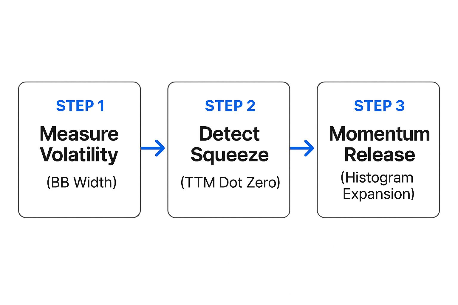 Infographic about ttm squeeze indicator