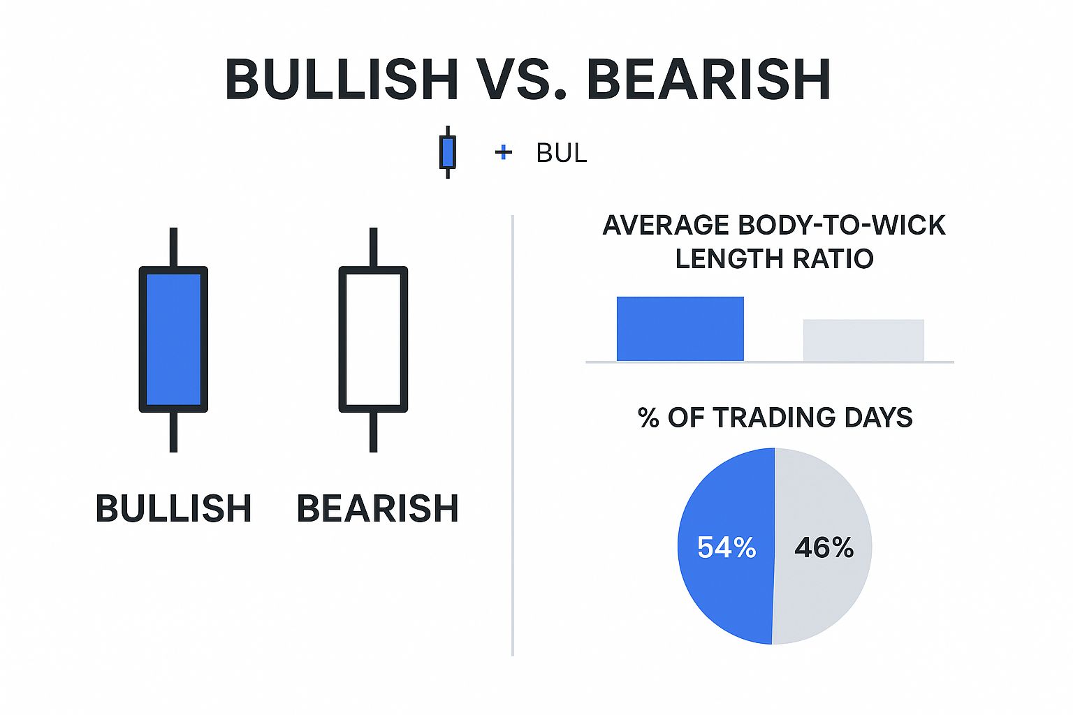 Infographic about how to analyze stock charts