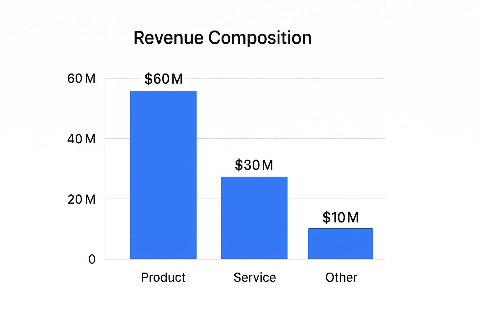 Infographic about how to read earnings reports