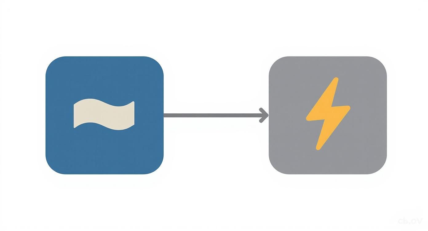 Arrow pointing from flag icon to lightning bolt symbol showing workflow automation integration