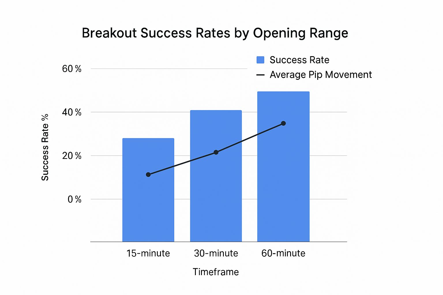 Infographic about opening range breakout