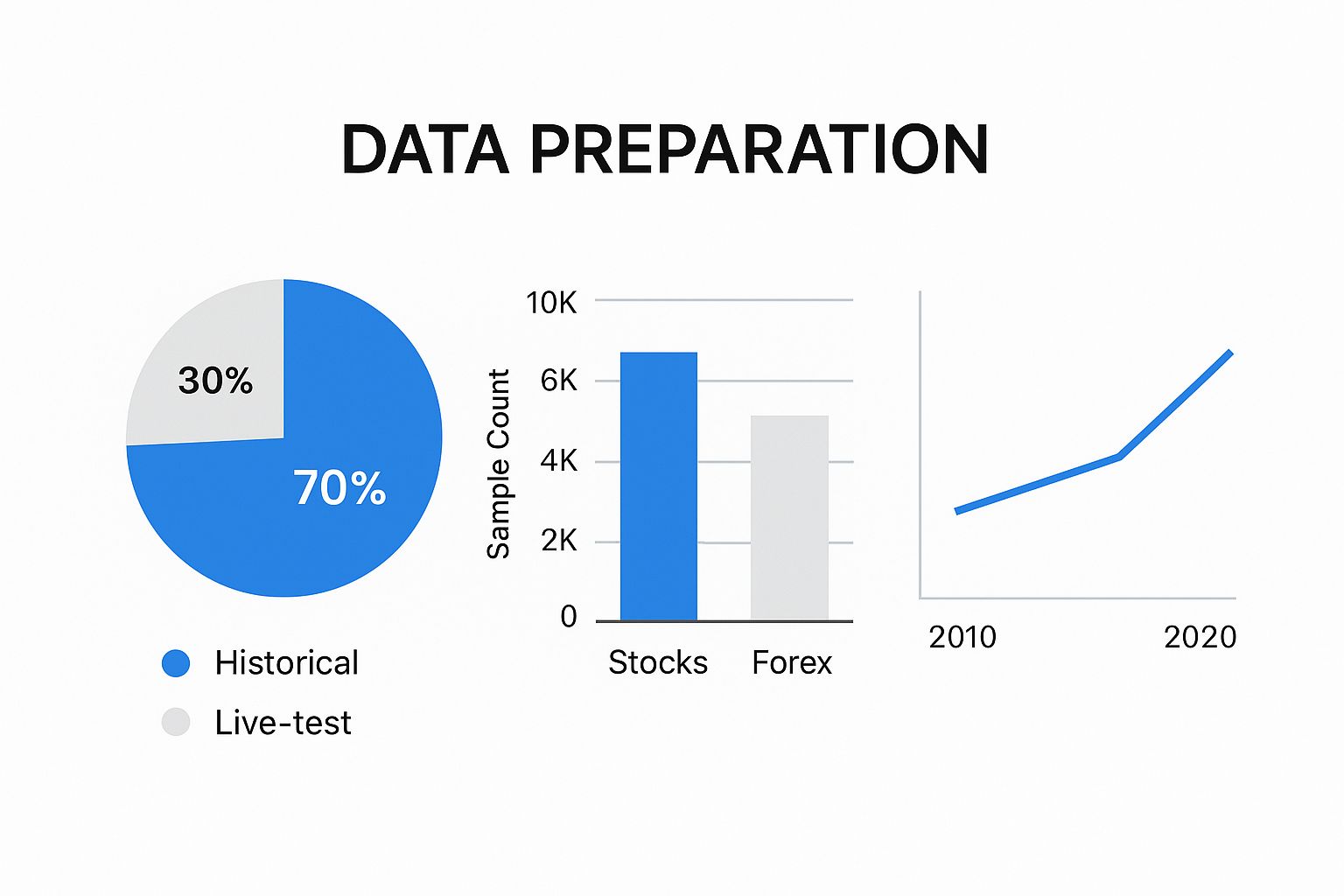 Infographic - Bar Chart