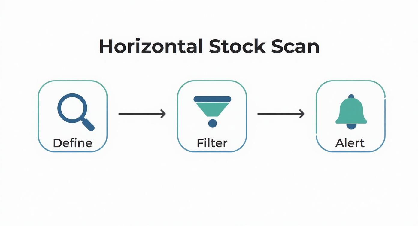 Infographic about real time stock scanning