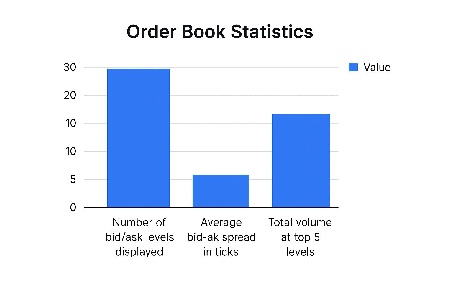 Infographic about understanding level 2 market data