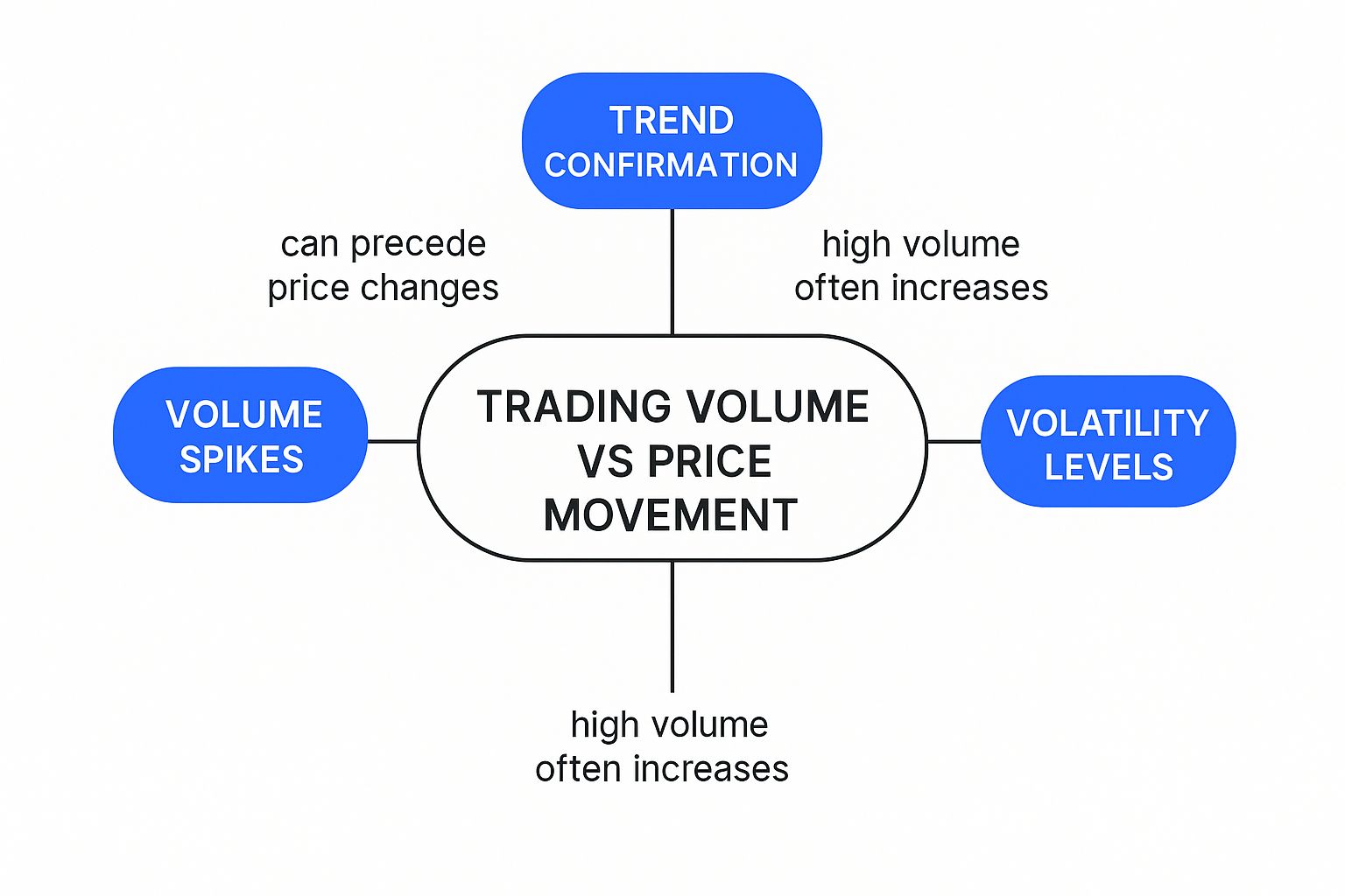 Infographic about what is trading volume