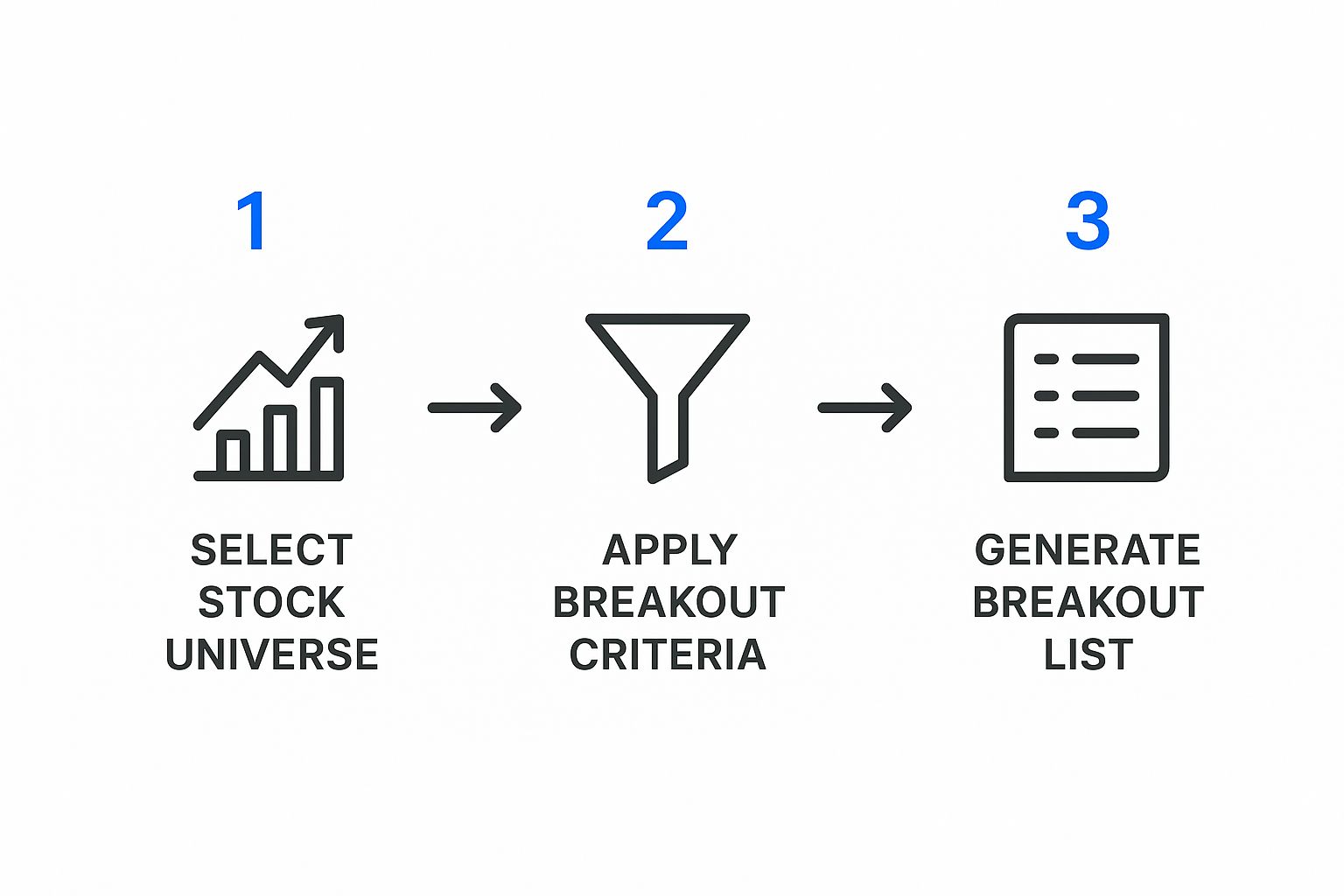 Infographic about breakout stock screener