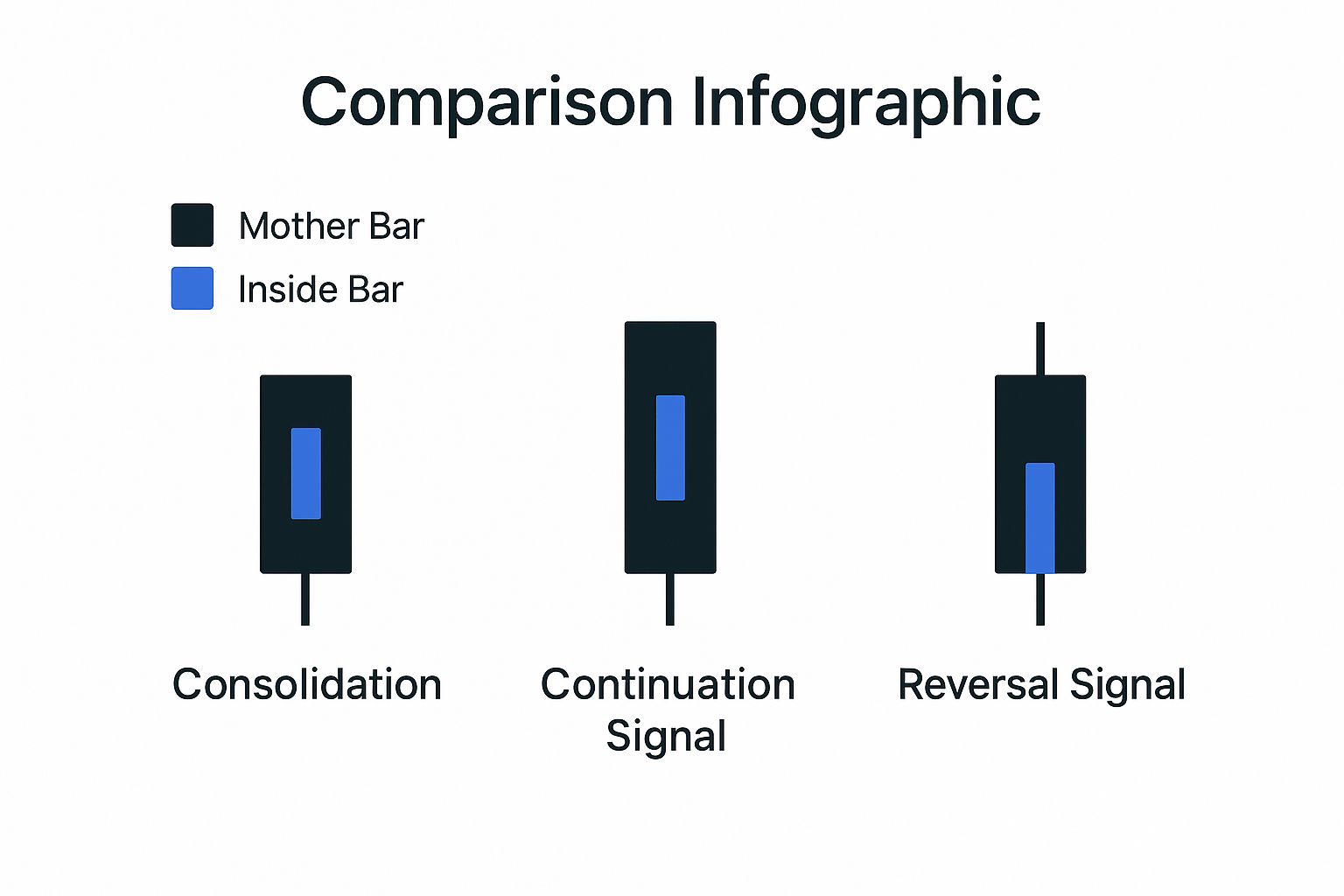 Infographic about inside bar pattern